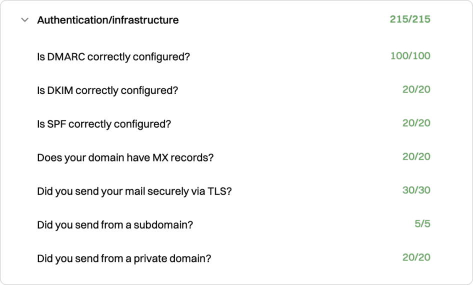 Ensure your emails are verified and secure
